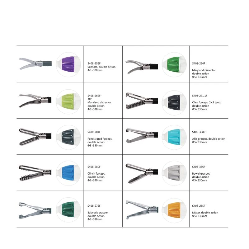 Gripper Bendable tafladwy